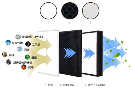 靜音送風(fēng)機(jī),新風(fēng)換氣機(jī),單向流新風(fēng)系統(tǒng),全熱交換器廠家采用低能耗直流無刷電機(jī)，可365天24小時(shí)持續(xù)運(yùn)作，壽命長達(dá)70000小時(shí)以上